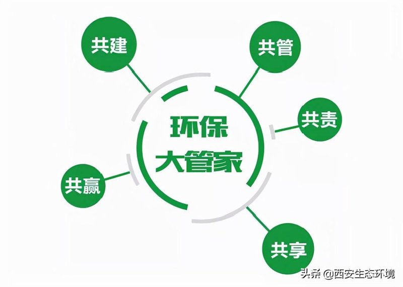 厦门出入境检验检疫局检验检疫技术中心：提供一站式检测服务